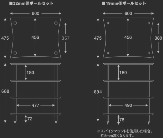 Q4D Specifications