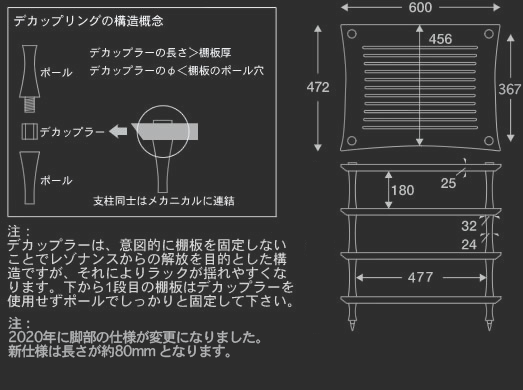 Q4D VENT Specifications